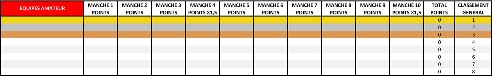 resultat-AMATEUR
