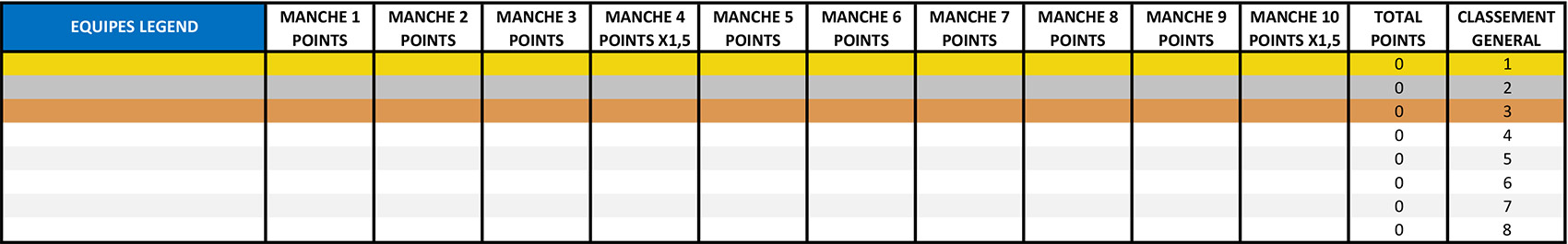 resultat-LEGEND