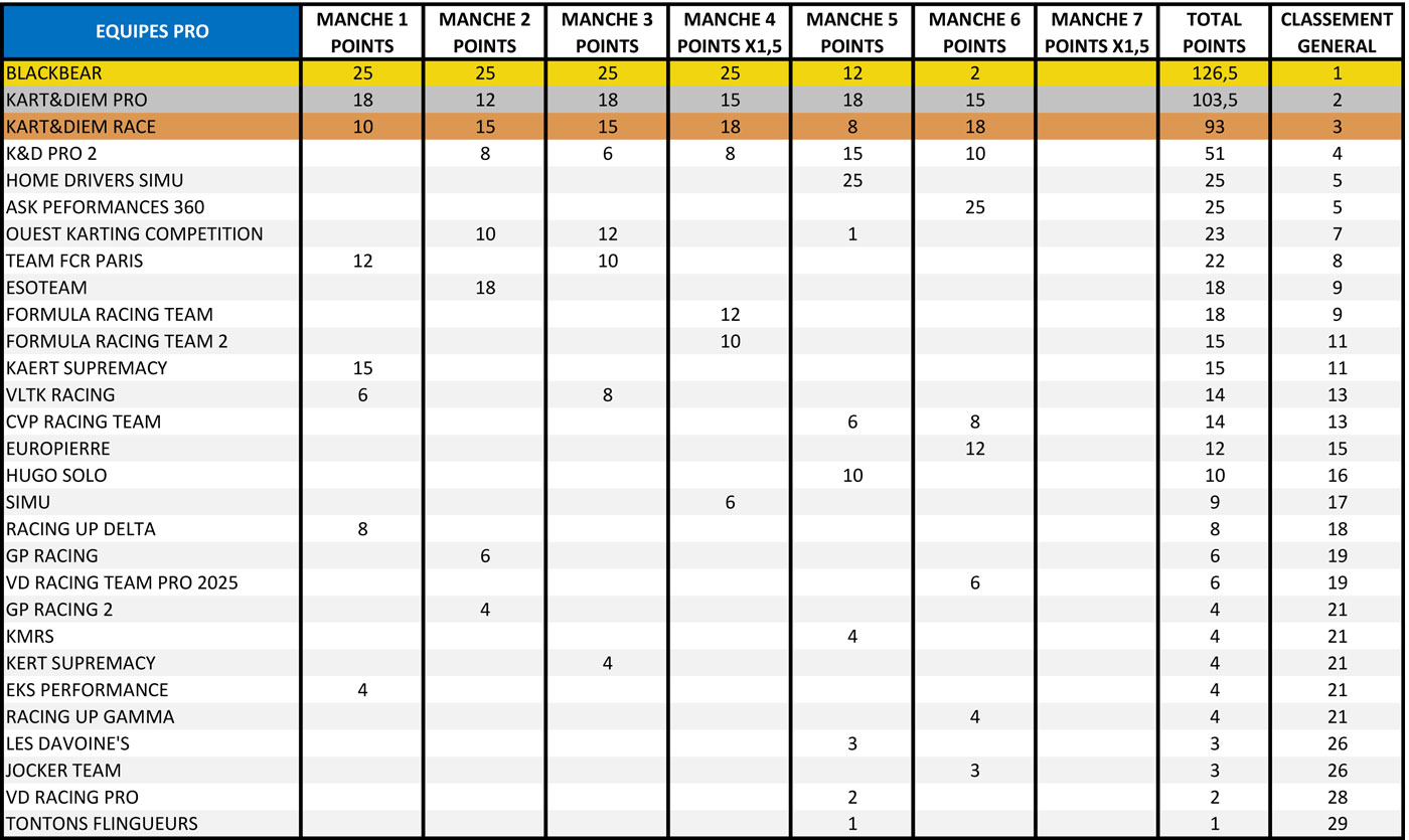 resultats-winter-challenge-2024-2025-event-6-PRO